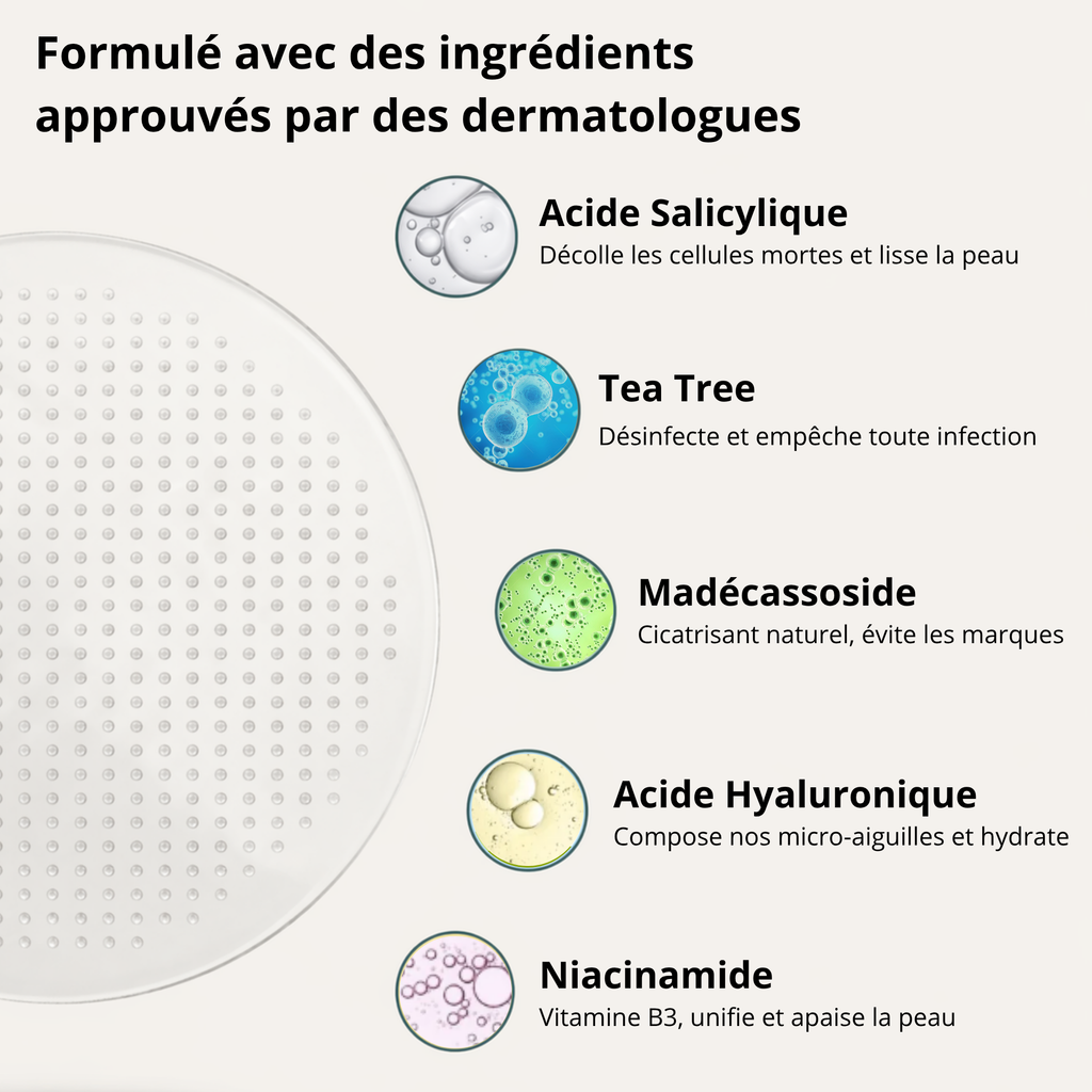Patchs Dermo-Actifs Nouvelle Génération