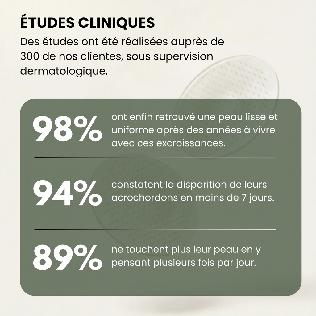 Patchs Dermo-Actifs Nouvelle Génération